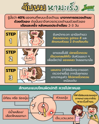 วิธีคลำเต้านมเพื่อหามะเร็ง.jpg