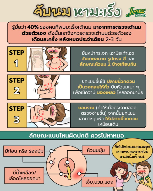 วิธีคลำเต้านมเพื่อหามะเร็ง.jpg
