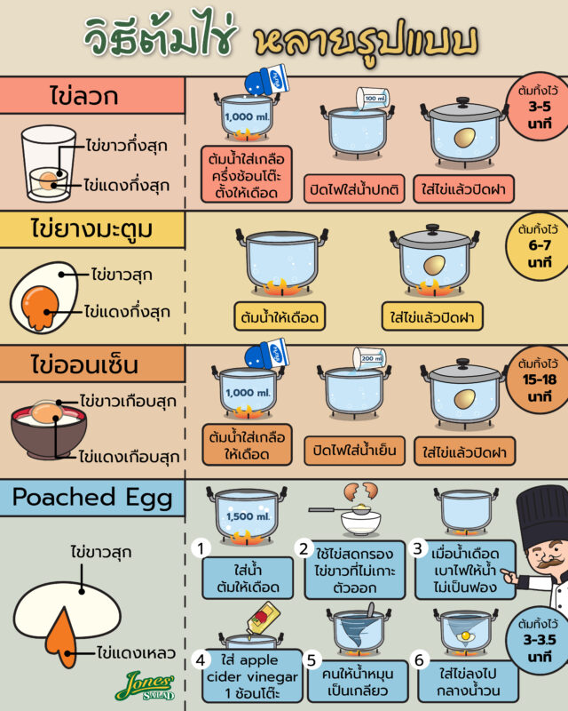 วิธีต้มไข่หลากหลายรูปแบบ.jpg