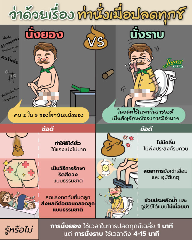 ว่าด้วยเรื่องท่านั่งตอนที่กำลังขับถ่าย.jpg