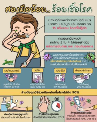 สองมือน้อย ๆ ของเรามีเชื้อโรคมากมาย.jpg