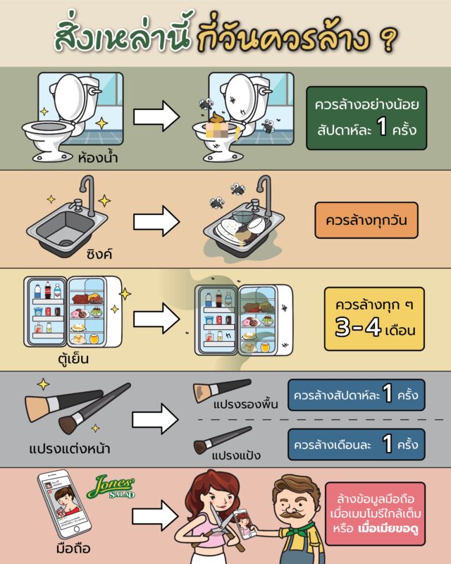สิ่งเหล่านี้กี่วันควรล้าดีนะ.jpg