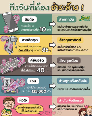 สิ่งเหล่านี้กี่วันถึงควรล้าง.jpg
