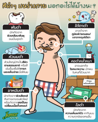สีดำบนส่วนต่าง ๆ ของร่างกาย บอกอะไรเราบ้าง.jpg