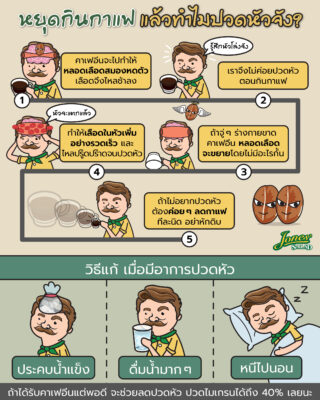 หยุดกินกาแฟแล้วทำไมปวดหัวจัง.jpg