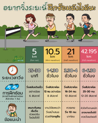อยากวิ่งระยะนี้ ควรฝึกซ้อมยังไง.jpg