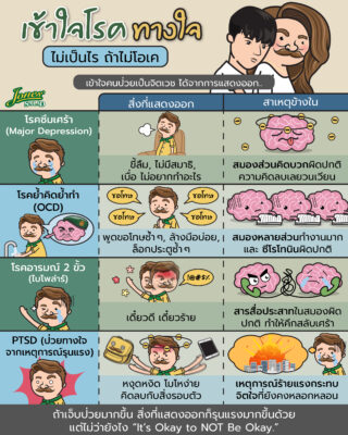 เข้าใจโรคทางใจ ไม่เป็นไรถ้าไม่โอเค.jpg