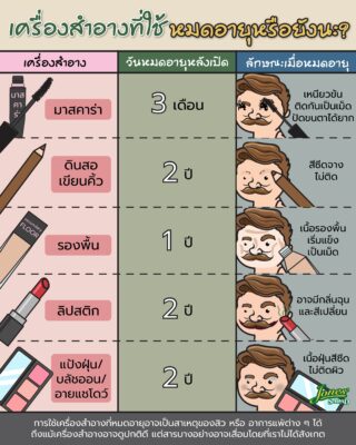 เครื่องสำอางที่ใช้ หมดอายุแล้วหรือยัง.jpg