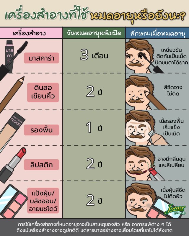 เครื่องสำอางที่ใช้ หมดอายุแล้วหรือยัง.jpg