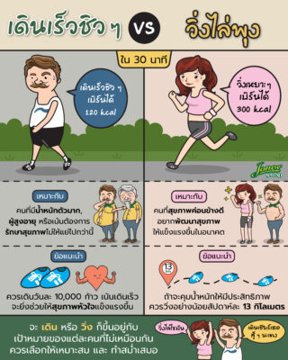 เดินเร็วชิว ๆ vs วิ่งไล่พุง.jpg