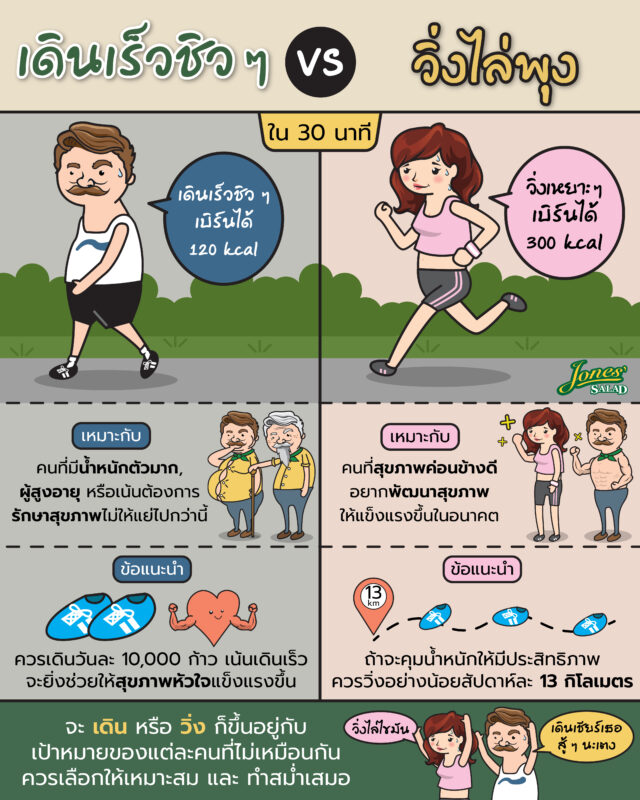 เดินเร็วชิว ๆ vs วิ่งไล่พุง.jpg
