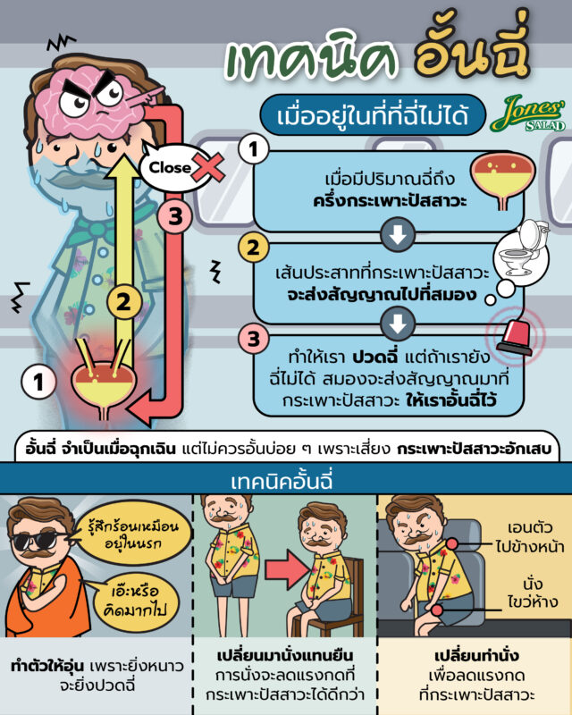 เทคนิคอั้นฉีด เมื่อยอู่ในที่ที่ฉี่ไม่ได้.jpg