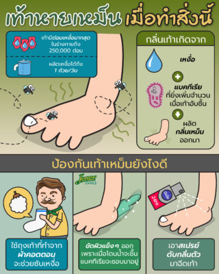 เท้าหายเหม็นเมื่อทำวิธีเหล่านี้.jpg
