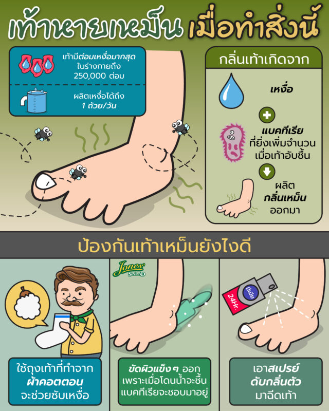 เท้าหายเหม็นเมื่อทำวิธีเหล่านี้.jpg