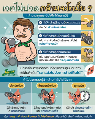 เวทแล้วไม่ปวด กล้ามเนื้อจะโตไหม.jpg