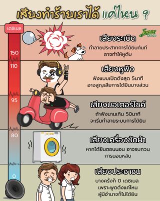 เสียงทำร้ายเราได้แค่ไหน.jpg