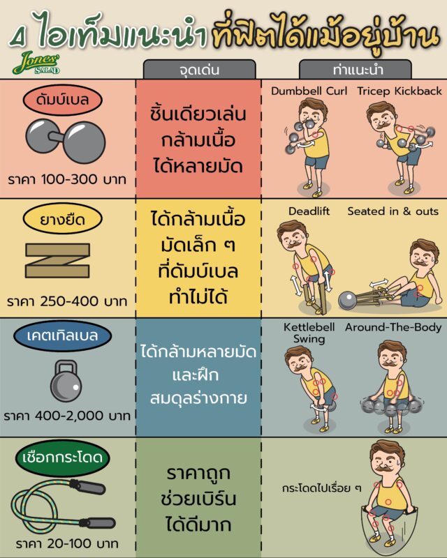แนะนำ 4 ไอเท็มที่ช่วยให้ฟิตได้แม้อยู่ที่บ้าน.jpg