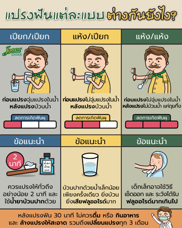 แปรงฟันแต่ละแบบต่างกันยังไง.jpg