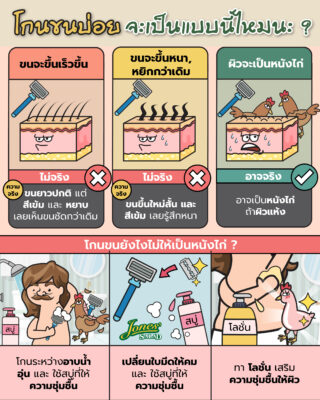 โกนขนบ่อย ๆ จะเป็นแบบนี้ไหมนะ.jpg