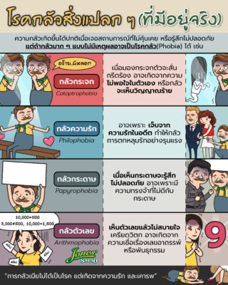 โรคกลัวสิ่งแปลก ๆ ที่มีอยู่จริง.jpg